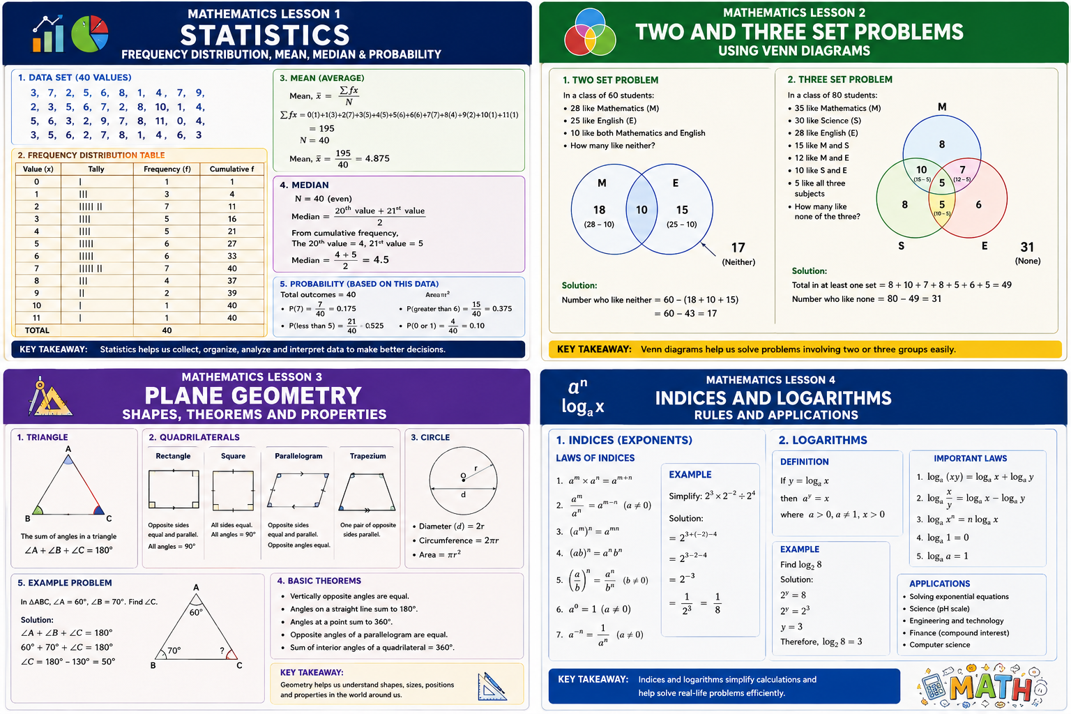 GJS lesson poster